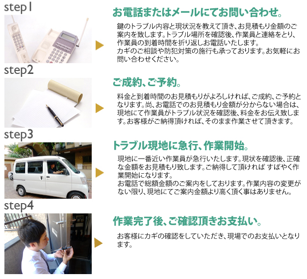 鍵トラブル解決までの流れについてご紹介します。
